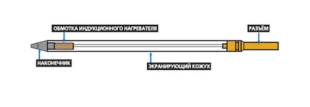 de lux lipit de inducție sau bobina de evoluție