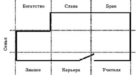 Планиране идеи спалня зониране стена или завеси, хол и спалня зониране снимка