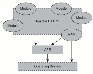 PHP 5 telepítési útmutató