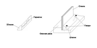 Instrucțiuni pentru restaurarea ferestrelor și ușilor