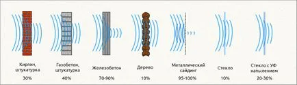 Internet în țară - modul în care amplificarea semnalului 4G