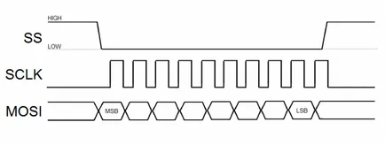 spi și interfața Arduino - spi ce este - Electronice