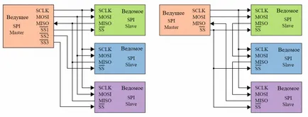 spi și interfața Arduino - spi ce este - Electronice