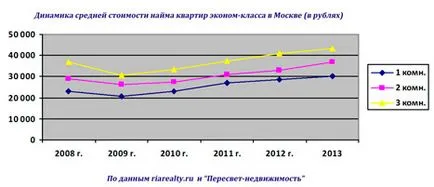 Инвестирането в недвижими имоти процеси и рентабилността