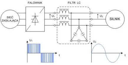 Intehniks, convertoare de frecvență, filtru sinus