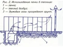 Коя е най-добрата пещ за оранжерии преглед и сравнение на печки, buleryana, снимки от различни дизайни и