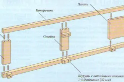 Hogy az ágy kezével telepítési folyamat