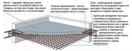 Mit jelent a tető és a pince mennyezet típusok