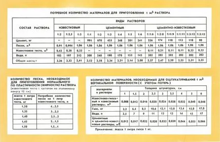 ipsos de var și metoda de aplicare a acesteia pe perete