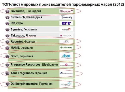 Minőségi termékek az egészség, a család