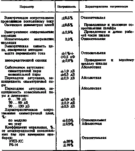 Измерване и изпитване на кабели - коаксиални и високочестотни комуникационни кабели