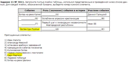 Как бързо да научат историята на света Подготовка за изпита