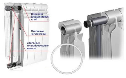Как да добавите секция за алуминиева радиатор
