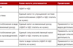 Както ф отидете на опростена данъчна система за патент