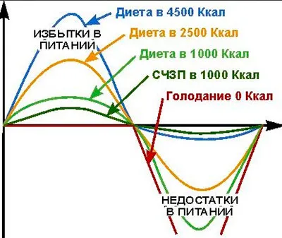 Hogyan lehet megszabadulni a rossz egészségi állapot, a női oldal