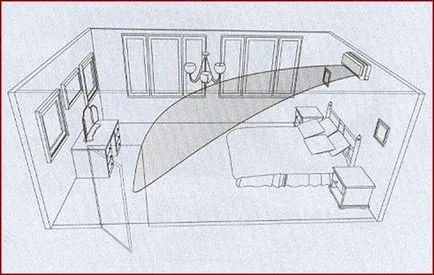 Как и къде да се поставят правилно на климатика в съветите стая от изменението на Мистрал