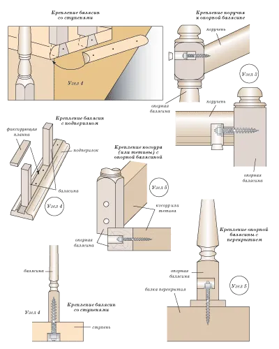 Cum de a consolida balustri din lemn pentru scari din casa si din tara cu propriile lor mâini de instalare suportă trei
