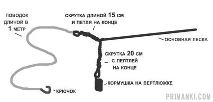 Как да се хване платика от брега на хранилката и лодка върху пръстена - екипировка и стръв