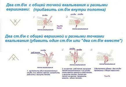 Cum să învețe copilul stangaci croșetat - Masters Fair - manual, lucrate manual