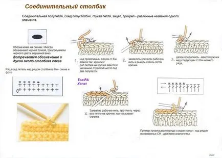 Cum să învețe copilul stangaci croșetat - Masters Fair - manual, lucrate manual