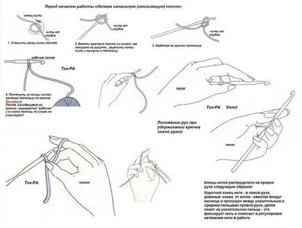 Cum să învețe copilul stangaci croșetat - Masters Fair - manual, lucrate manual