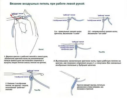 Cum să învețe copilul stangaci croșetat - Masters Fair - manual, lucrate manual