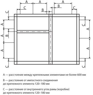 Как се поставя пластмасов прозорец в правилно аерирана 4 основни етапа