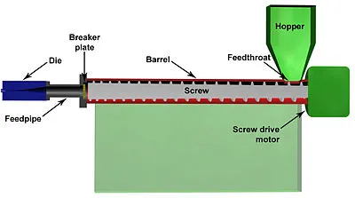 Hogyan készítsünk műanyag extruder saját kezűleg