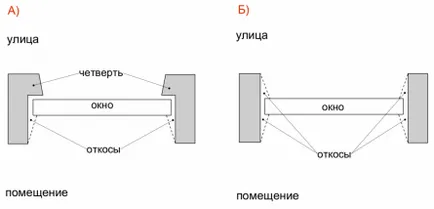 Как се поставя пластмасов прозорец в правилно аерирана 4 основни етапа