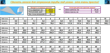 Hogyan lehet csökkenteni a cső szögben