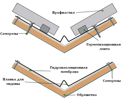 Как долината на покрива на велпапе