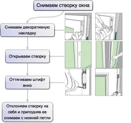 Как се поставя пластмасов прозорец в правилно аерирана 4 основни етапа