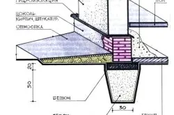 Cum de a determina ce este nevoie de fundație