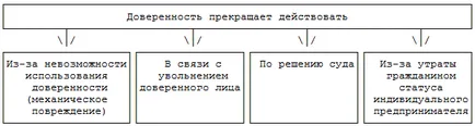 Cum de a face interesele de reprezentare ale angajatorului în instanța de judecată - drept civil - Articole Director -