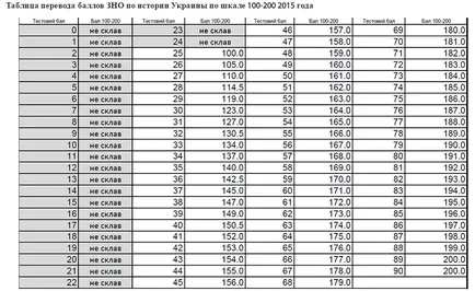 Cum este un off pe istoria Ucrainei în 2016 răspunsuri la întrebări privind un off