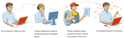 Как да се свържете интернет и телевизия Rostelecom