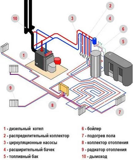 Какво рамка къща отоплителни системи и да изберете схемата