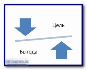 Как да получите търговски оферти, които четат всичко за търговски оферти