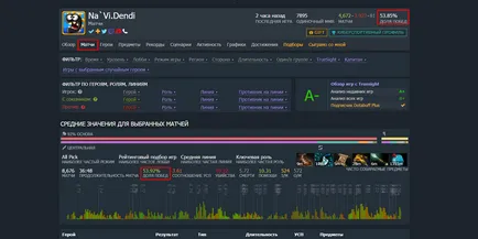 Как да видите скоростта на победа в DOTA 2