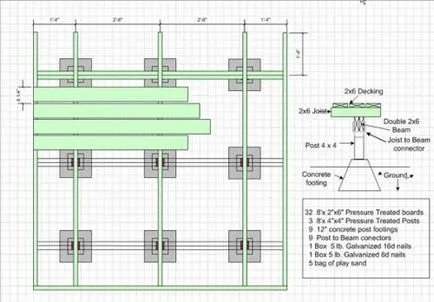 Cum de a construi un podium pentru o piscină spa