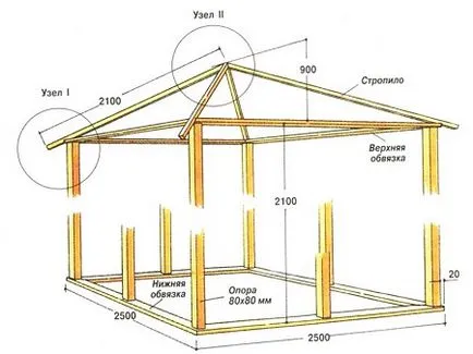 Как да се изгради пергола рамка с ръцете си, да избере материал за строителството