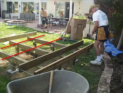 Cum de a construi un podium pentru o piscină spa