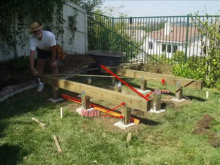 Cum de a construi un podium pentru o piscină spa