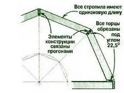 Cum de a construi un plafoane înclinate să ia în considerare în mod corect tehnologia