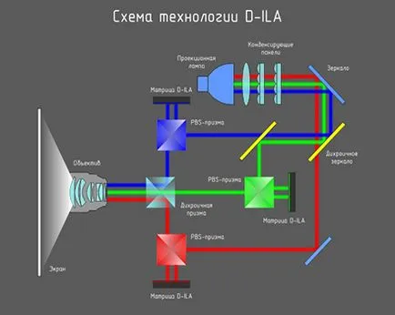 Hogyan válasszuk ki a projektor, a kivetítő kiválasztása kiválasztani a megfelelő kivetítő