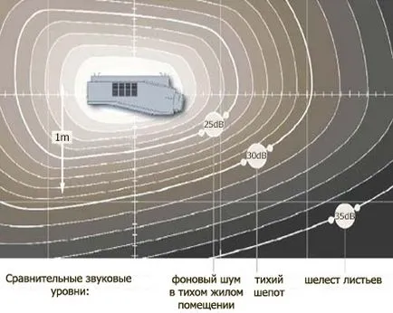 Hogyan válasszuk ki a projektor, a kivetítő kiválasztása kiválasztani a megfelelő kivetítő