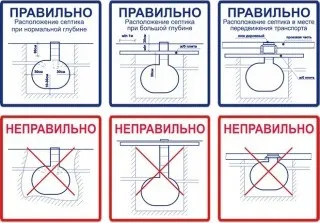 Как да си направим септична яма на пръстените в страната със собствените си ръце