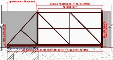 Cum să facă și să gătească porțile în formă de tub cu desenul lor mâini și schema