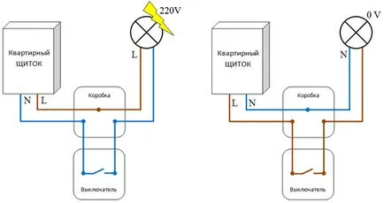 Как правилно и безопасно да се направи кабелите за осветление