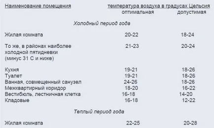 Как да се измери температурата на батерията по време на отоплителния сезон